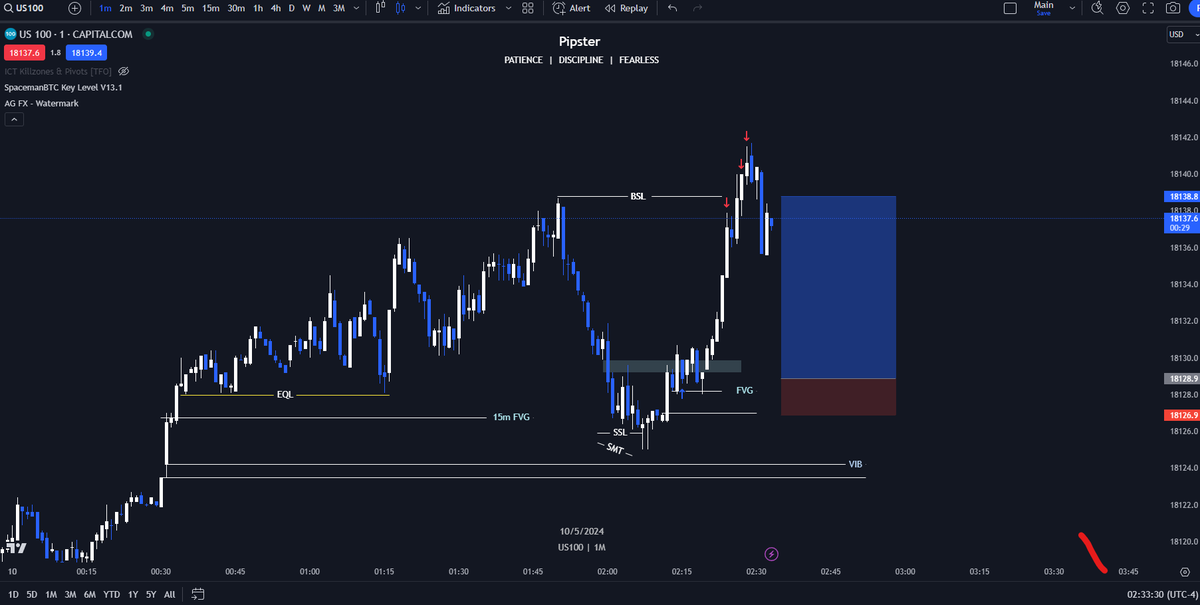 RRbullish's tweet photo. A cool 5R trade in LDN today....@DodgysDD https://t.co/LGkZJhmrTp