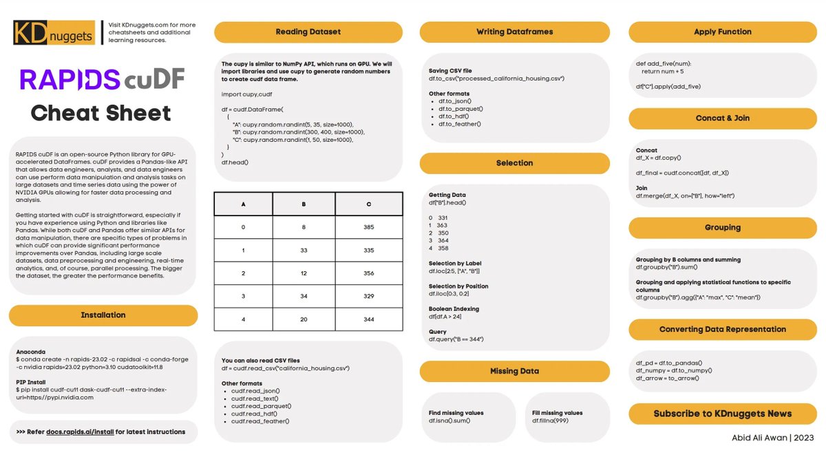 Cheat-Sheet!! RAPIDS cuDF! @kdnuggets #BigData #Analytics #DataScience #AI #MachineLearning #IoT #IIoT #Python #RStats #TensorFlow #Java #JavaScript #ReactJS #GoLang #CloudComputing #Serverless #DataScientist #Linux #Programming #Coding #100DaysofCode geni.us/RAPIDS-CuDF