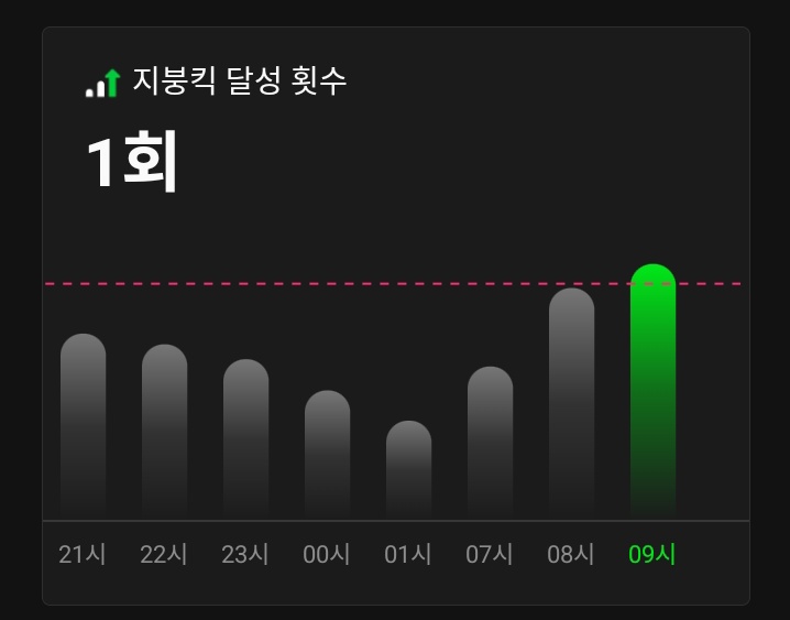 'Spot!' ft. Jennie achieved 52nd MelOn roof hit at 9AM KST #JENNIE @oddatelier