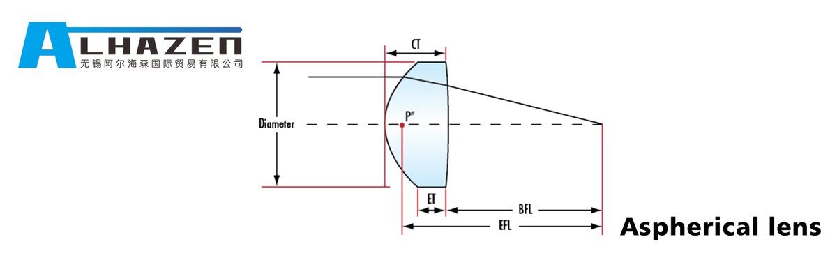 Marco_Alhazen's tweet image. 🔍 ALHAZEN&apos;s Aspherical Lenses: Precision imaging, superior value. #AdvancedOptics #ALHAZENQuality
