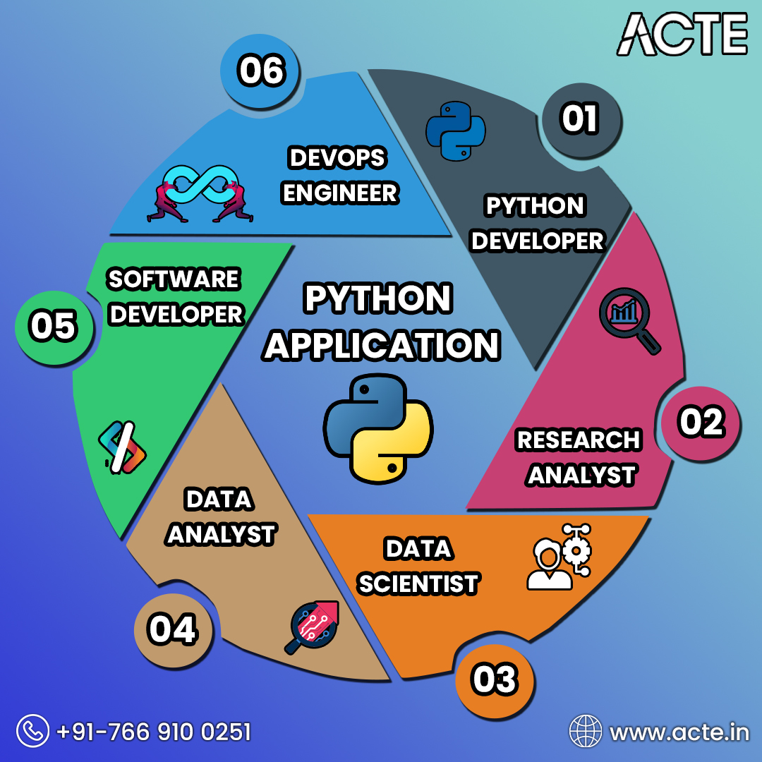 Unlock the power of Python applications with Acte's expert training! 🐍💻 Dive into the world of coding and unleash your creativity.

#acte #python #PythonProgramming #pythoncode #learnpython #CodingSkills #pythonskills #pythontraining