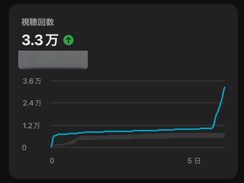 ▽ 自分の悲しいエピソードを みんなに笑ってもらおうと思っただけなのに 思ったより再生されて 広まっていくの恥ずかしいです……🥴 youtube.com/shorts/Wvrk4Q4…