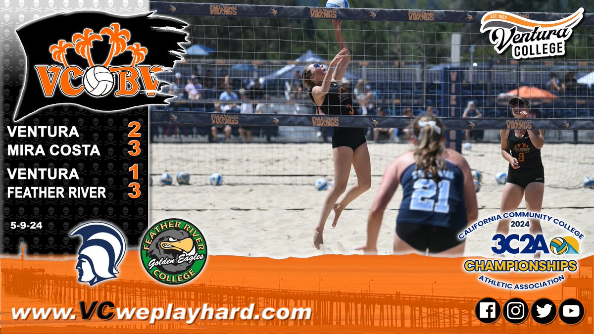 The VC beach volleyball team battled throughout their Pool B schedule at the 3C2A State Tournament, but in the end Ventura did not have enough to get past MiraCosta or eventual state champion Feather River on the season's final day. vcweplayhard.com/sports/beachvb…