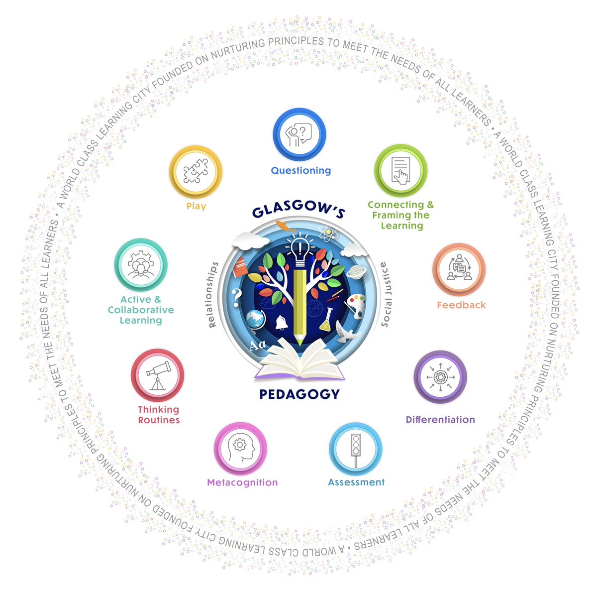 The Glasgow Pedagogy Team (@glasgowpedagogy) on Twitter photo We are looking forward to catching up with our Primary Pedagogy Champions on Monday 13th May, City Chambers! ❤️🏫 We will be reflecting on progress made on chosen pedagogical areas through our self evaluation toolkits and thinking about priorities for next year. 📝💡<a href="/EdISGlasgow/">EdIS Glasgow</a> We are looking forward to catching up with our Primary Pedagogy Champions on Monday 13th May, City Chambers! ❤️🏫 We will be reflecting on progress made on chosen pedagogical areas through our self evaluation toolkits and thinking about priorities for next year. 📝💡<a href="/EdISGlasgow/">EdIS Glasgow</a>