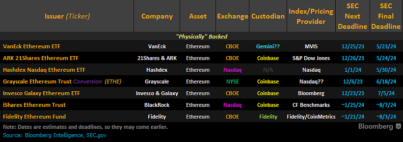 Odds of Spot Ether ETF Approval, Will US Elections, Donald Trump’s Win Impact Approval?