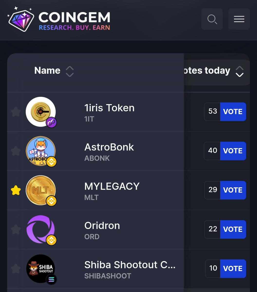 For the 3 consecutive days, MYlegacy token #MLT is one of the top 10 tokens on the coingem.com.

Join our community ; t.me/mylegacy_mlt🔥📍

Keep voting #MLT 
#MilleniaWallet 
#Mlc20