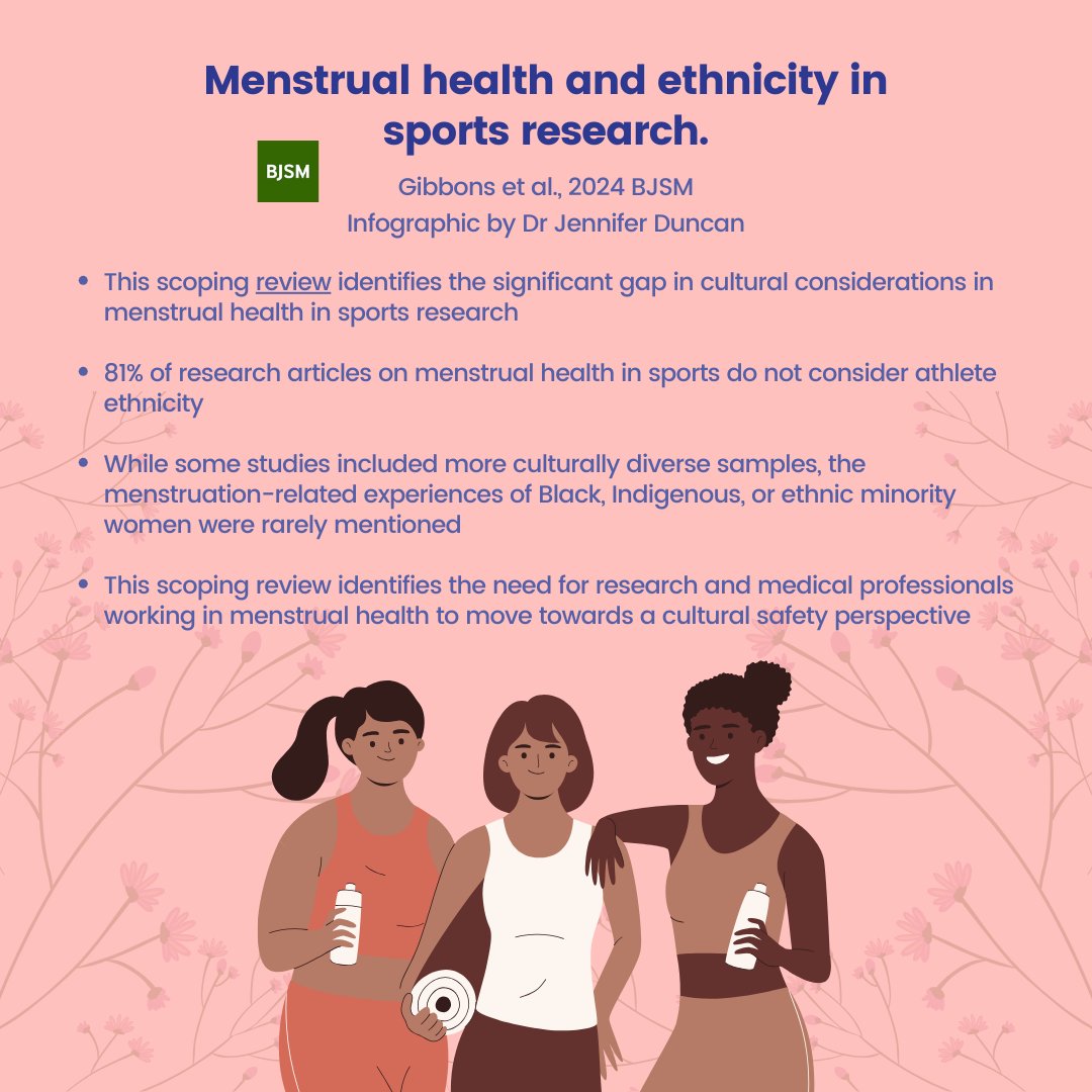 🚨 #NEW BJSM Blog 🗣 Why menstrual health research and medical practice in sport needs to move from ethnic exclusions to cultural safety 👉 We examine a recent scoping review 👉 How can we change methodology to respect and value cultural diversity ➡️ bit.ly/3UIux74