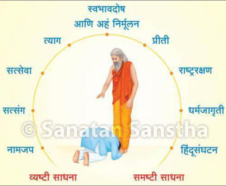 Mission of Sanatan Sanstha :
👉Spreading spirituality
👉Lectures about spirituality
👉Weekly Satsang, spiritual meets
👉Balsanskarvarg, moral education for children
👉Education on Dharma
#Sanatan_Innocence_Proved #Sanatan_HinduTerror_Myth
सनातन संस्था