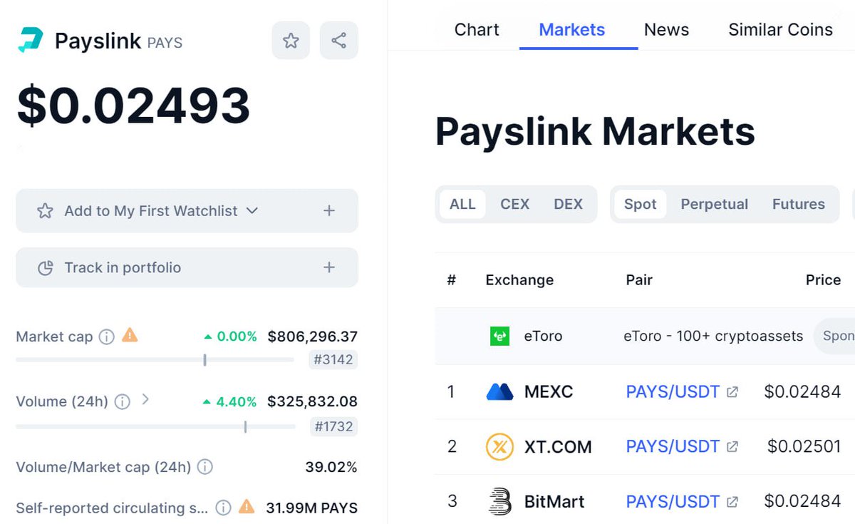 New #airdrop: Payslink (Listed & Random 3000) Reward: 200 Pays (~$5) Market: Coinmarketcap, Bitmart Distribution date: August 1st 🔗Airdrop Link: t.me/PayslinkAirdro… The top 300 referrals will each get more Pays tokens Listed on: coinmarketcap.com/currencies/pay…