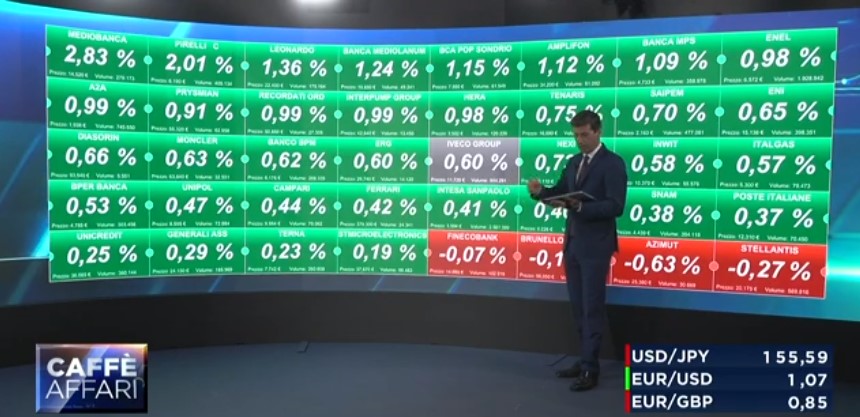 Borse europee, partenza in verde: dopo i conti corre Mediobanca (+3%), Iveco non fa prezzo (+5% di teorico). 🇮🇹+0,6% 🇫🇷+0,5% 🇩🇪+0,5% 🇬🇧+0,3% BFF Bank -27% di teorico dopo che Bankitalia ieri ha deciso di congelare i dividendi. A Milano corrono anche Leonardo +2,4%, Pirelli…