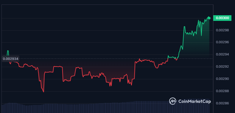 So #IDEA difficulty is reducing 😎😊

This may look good for the security of the <a href="/ideaologyio/">Ideaology</a> network 🤓🤓

All Signs of #Bullish 😍😍

#IDEA #CryptowithIDEA #cryptocurrencynews #cryptomarket