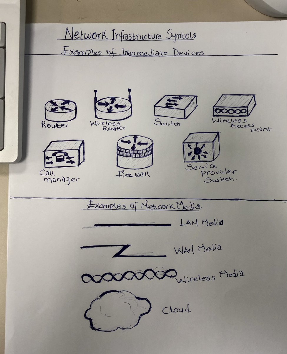 Basic Networking notes