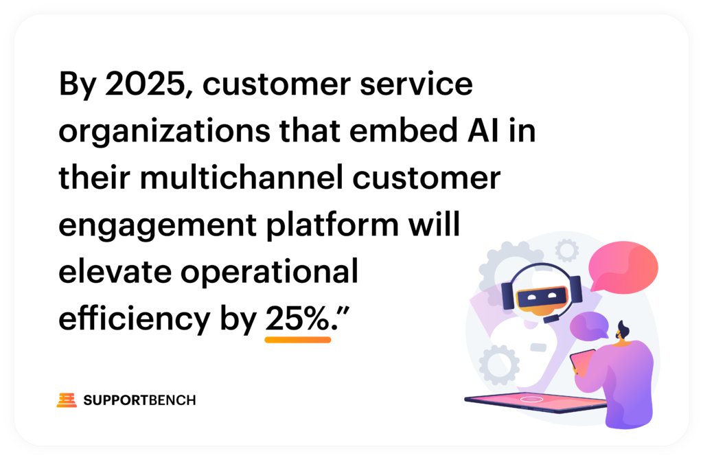 ✳️AI: 5 Strategies for Proactively Transforming B2B Support ⏩get.supportbench.com/sem-content12 🔰In an era where customer expectations are soaring, leveraging Artificial Intelligence (#AI) for proactive customer support is not just an advantage; it’s a necessity. As AI technology…