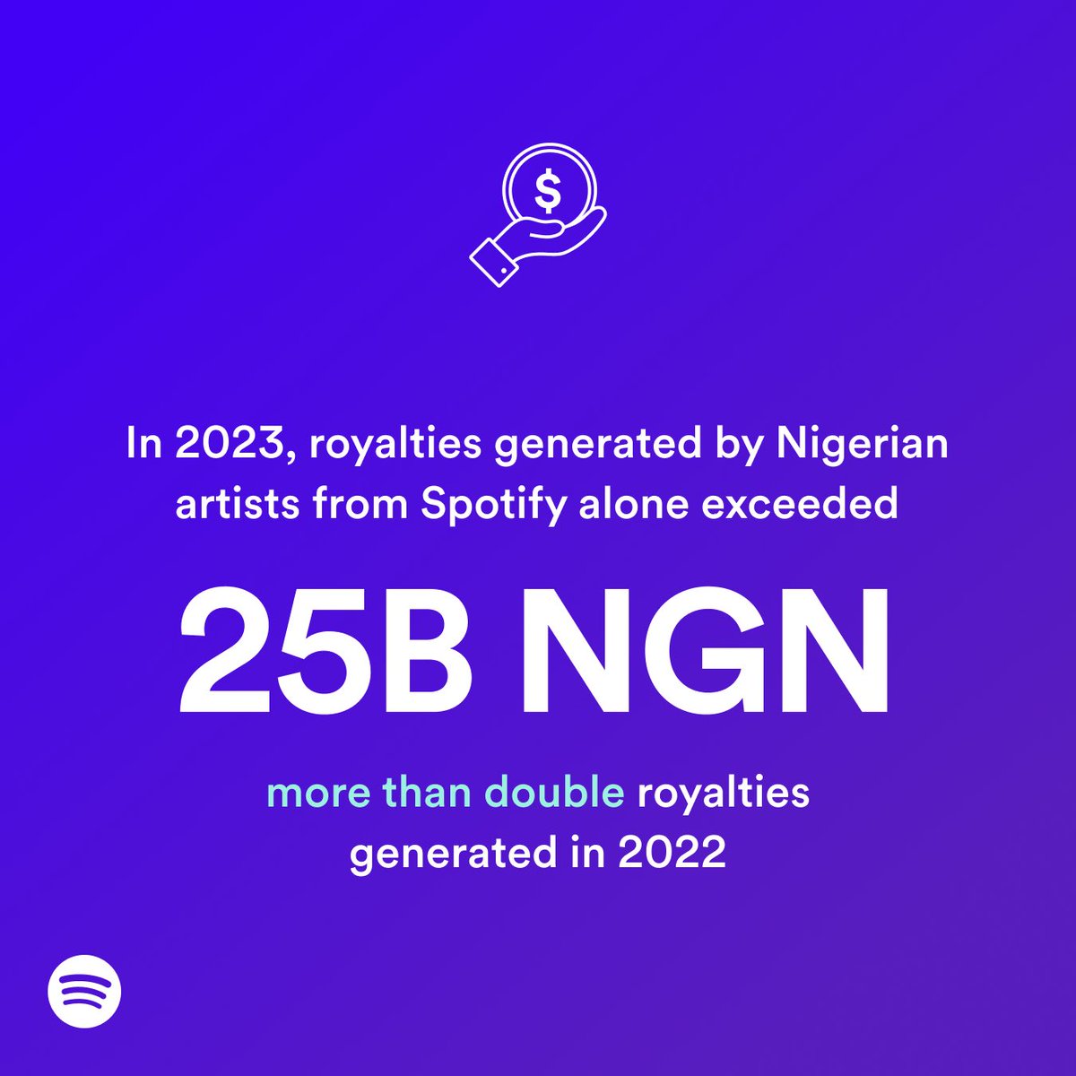 The significant growth in royalties generated by Nigerian artists on our platform is a powerful testament to their talent, creativity, and global appeal.