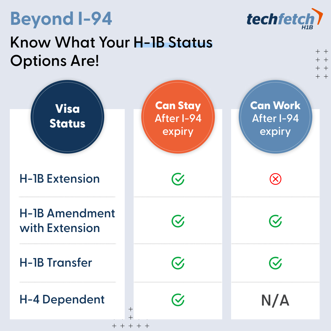 Dreaming of returning to the US on H-1B? The 240-day rule might apply if you were outside the US for 140+ days in the last 6 months.  Check before you travel! #H1BVisa #USImmigration #240DayRule #PlanningMatters