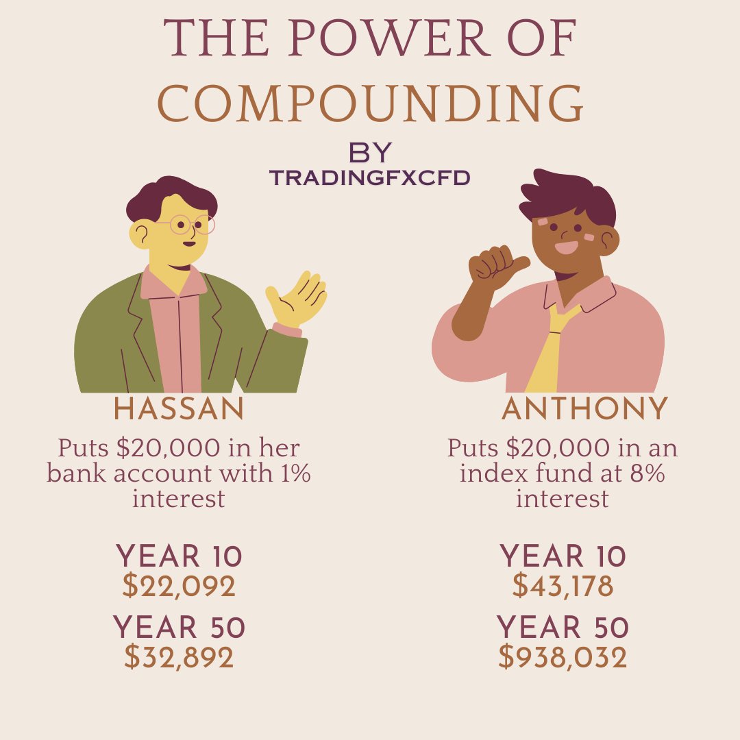 The Power of compounding 

 #PowerOfCompounding #InvestingTips #FinancialFreedom #WealthBuilding #CompoundInterest #MoneyManagement #PersonalFinance #Investing101 #forex#tradingfxcfd