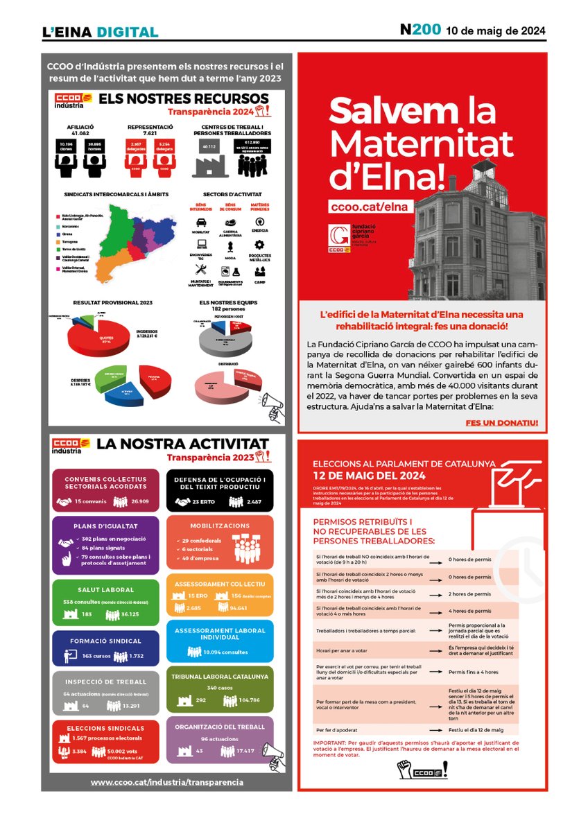 📲 Ja ha sortit l'últim #EinaDigital on us expliquem: ✊les manifestacions 1 Maig 📢 les mobilitzacions de Llansà, Bershka i Nestlé 👉 les novetats en la negociació dels cinvenis de càrnies, química, marroquineria i granges d'aviram Llegeix-la aquí👇 ccoo.cat/wp-content/upl…