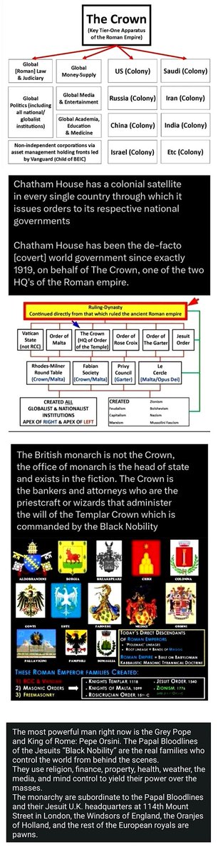 As proven by the SEC filings, the Israeli colonial project runs as a corporation that was helped to be created by the Rothschilds on behalf of the Crown, the Crown also created both Nazism and Zionism. SEC filings:👇👇👇 web.archive.org/web/2019061522…