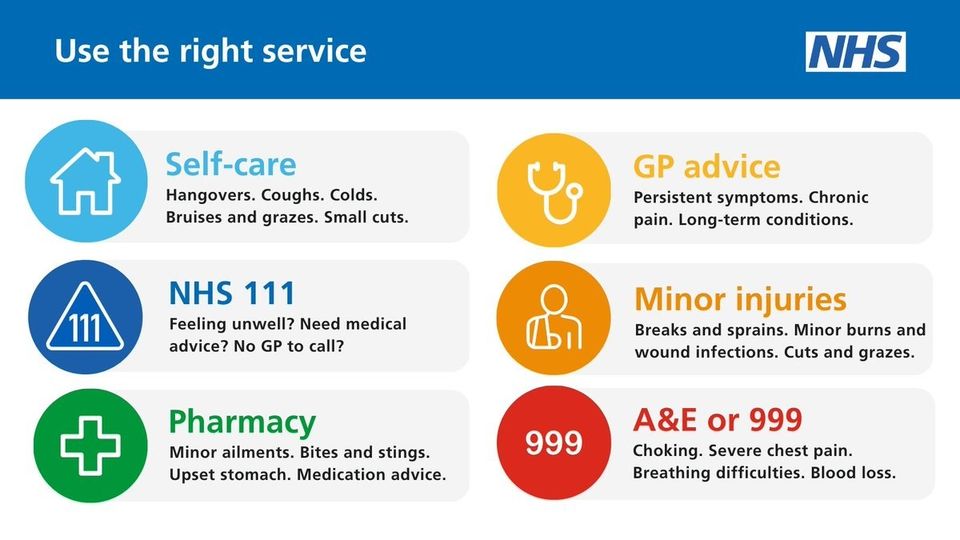 Please #HelpUsHelpYou by using the right NHS service this weekend. Pharmacies, Minor Injuries Units and #NHS111 will make sure you get the right help. Emergency Departments are for serious or life-threatening injuries and conditions only.