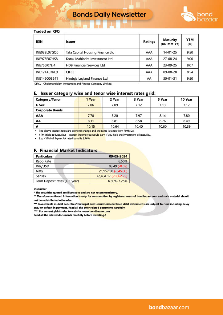 Daily Market Updates by Bondbazaar . . . . #investmentreturns #investmentnews #financialwealth #investinginthefuture #investinginmyfuture #investmentgoals #StockMarketNews #Multibagger