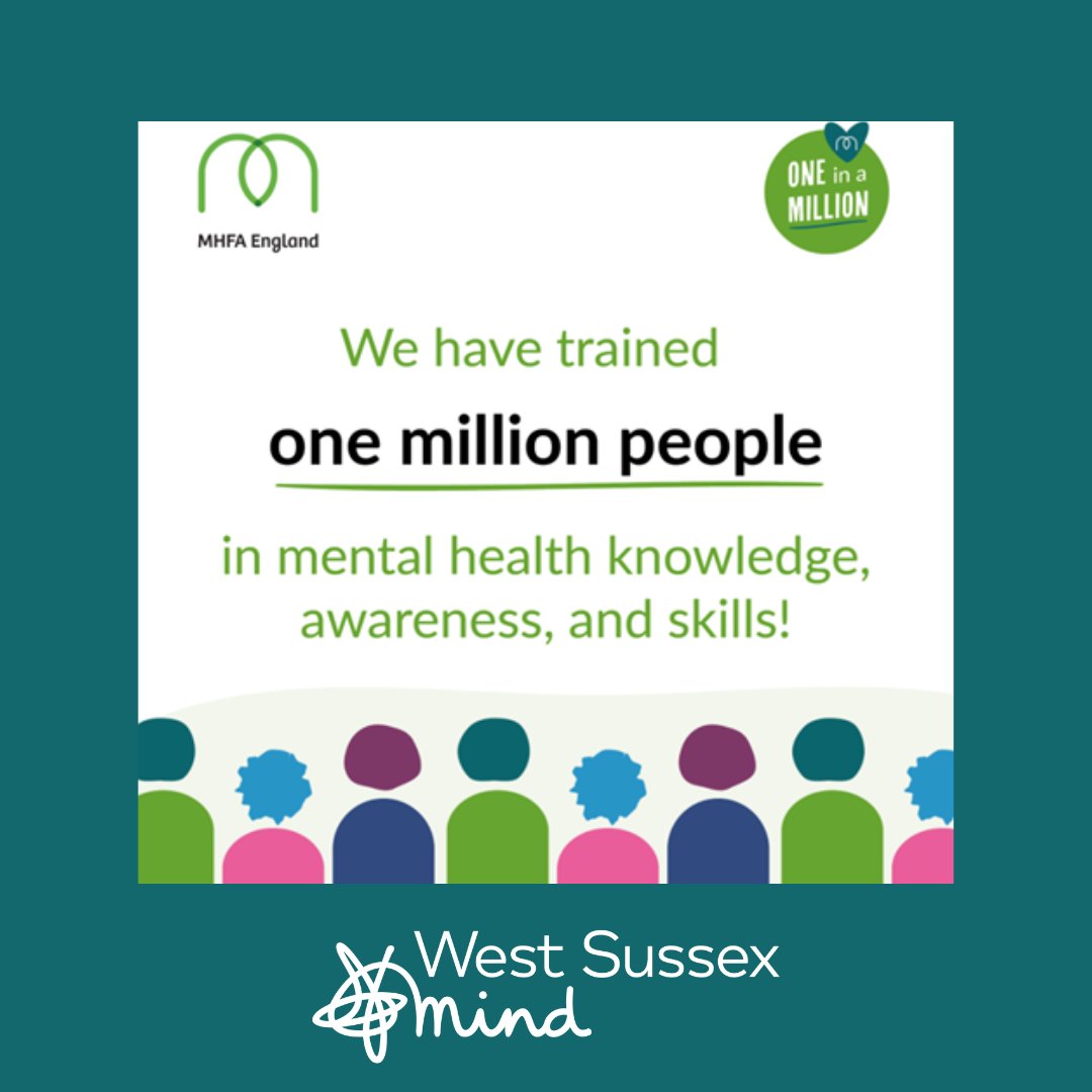 We are proud to have played our part in training one million learners in Mental Health First Aid.⁠ Thanks to all our trainers (Jane, Roger, Elly, Danny & Charlotte) & to all of you that have commissioned us to train your staff or have taken part in our events. #AMHFA