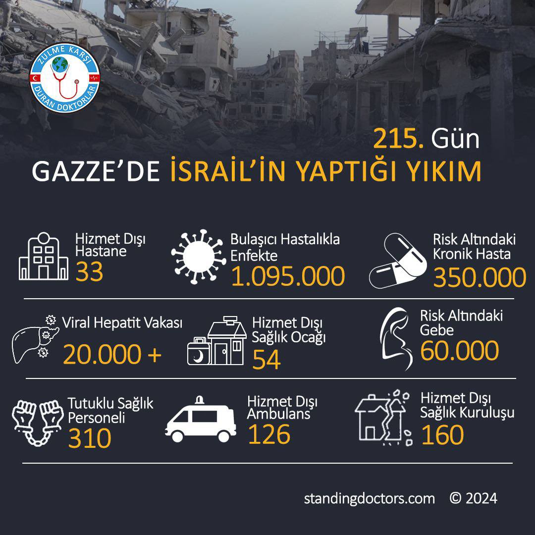 Artık durmalı. #StopGazaGenocide