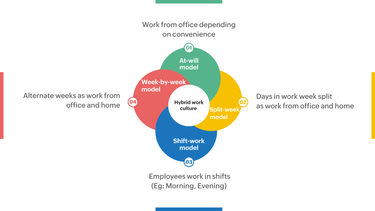 #Infographic: A Few Ways Hybrid Working is Changing The Workplace! #RemoteWork #TeleCommuting #HybridWorkplace #Collaboration #Communication #AudioVisual #AVTech #TechTrends #ProductivityTips #WorkLifeBalance cc: @AVIXA @commintegrator @antgrasso @Ronald_vanLoon @lindagrass0