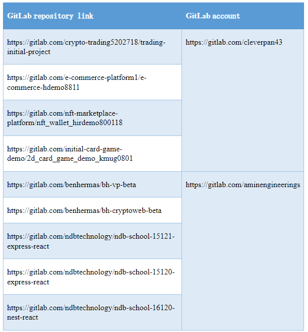 blackorbird's tweet image. #Lazarus + Social engineering + Github
mp.weixin.qq.com/s/84lUaNSGo4lh…
mp-weixin-qq-com.translate.goog/s/84lUaNSGo4lh…