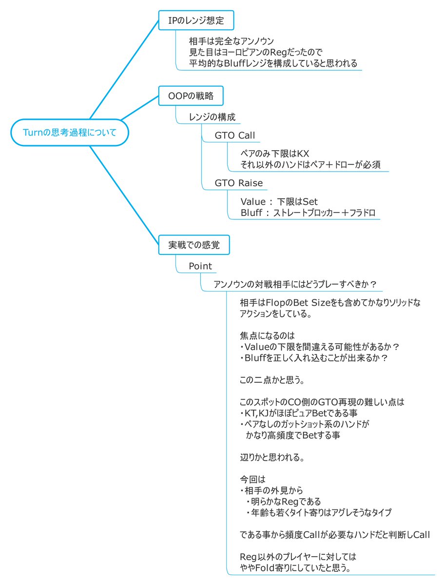 最近サロンのコンテンツとして
使っているけど、思考過程を
マインドマップで書き出すのかなりオススメ

どの部分の思考をミスしているのか
かなり分かるから振り返りもしやすいです。