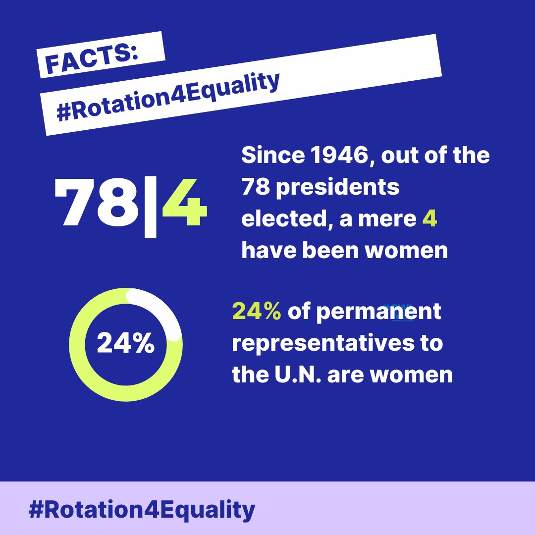 🌐 #Rotation4Equality gains momentum! Botswana, Mexico, Slovenia, Spain, & Uruguay lead the charge for gender equality within the UN system. Watch their inspiring public support announcements here and find more about our campaign: gwlvoices.com/gwl-voices-cam…