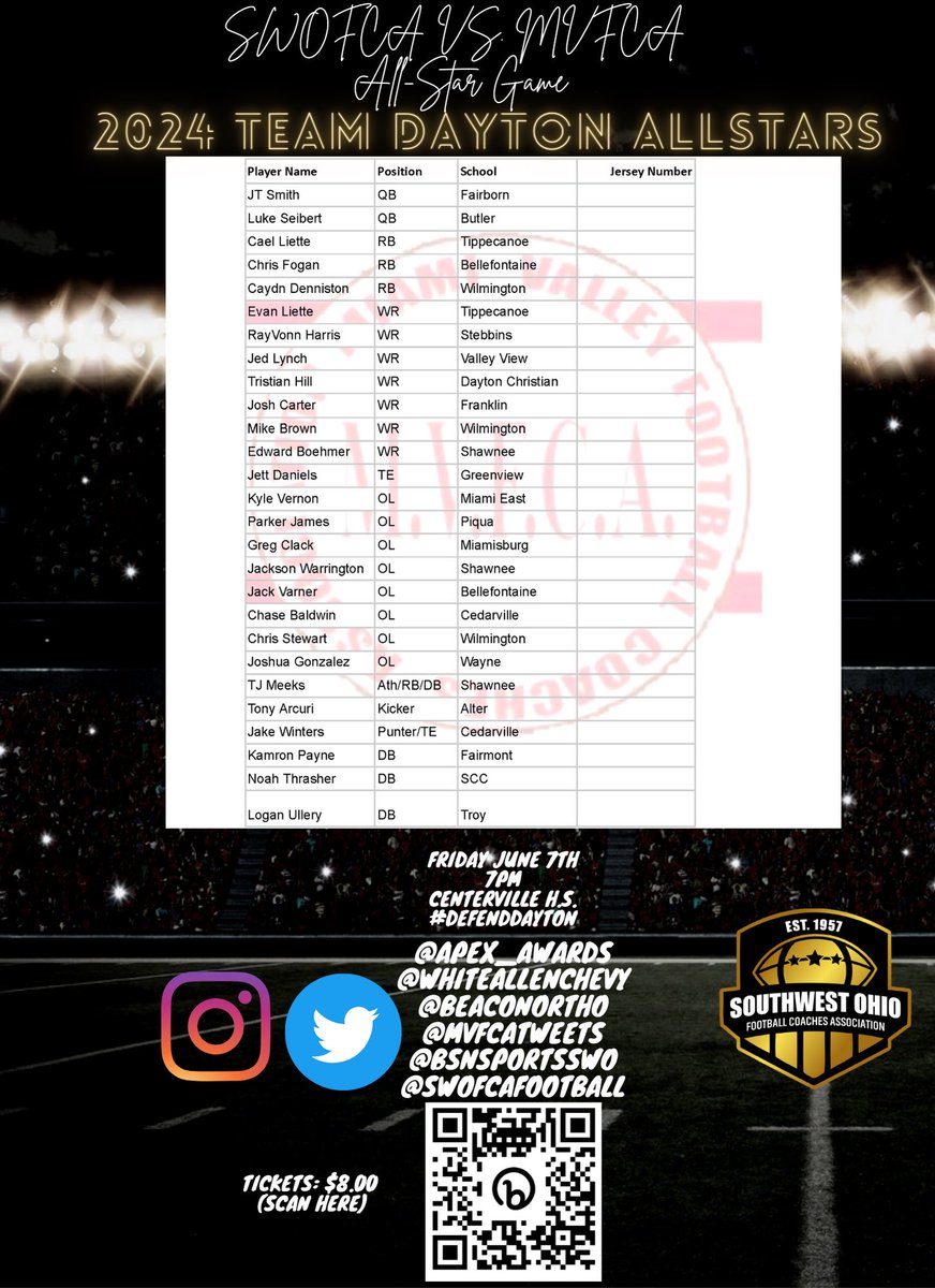 🏈 Huge congrats to athletes from Dayton for earning a spot on the MVFCA team Get ready to show your skills in the SWOFCA vs MVFCA all-star game on June 7th 7pm at Centerville High School Let's bring the heat and defend Dayton's honor! #BattleofI75 #DefendDayton #Staytunedformore