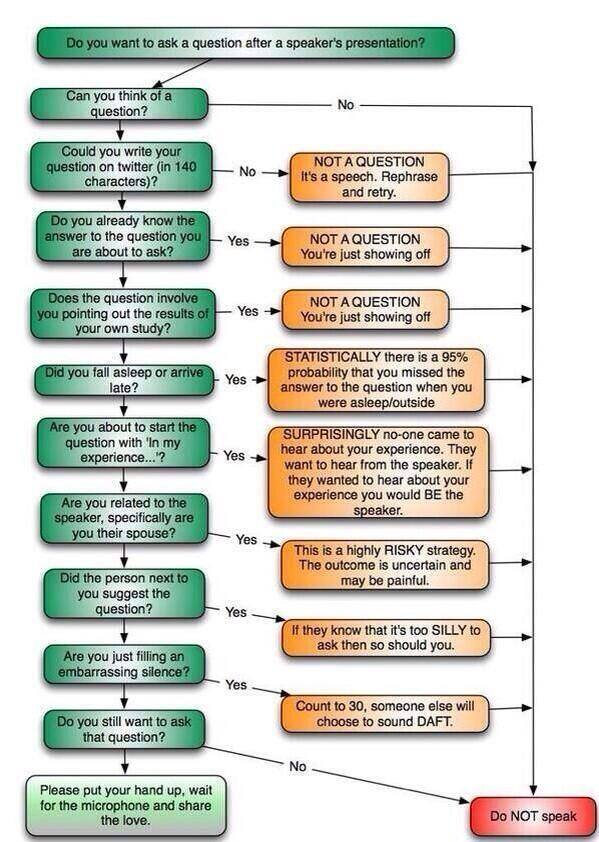 Now that con season is in full swing its time to bring back the speaker questions flow chart.