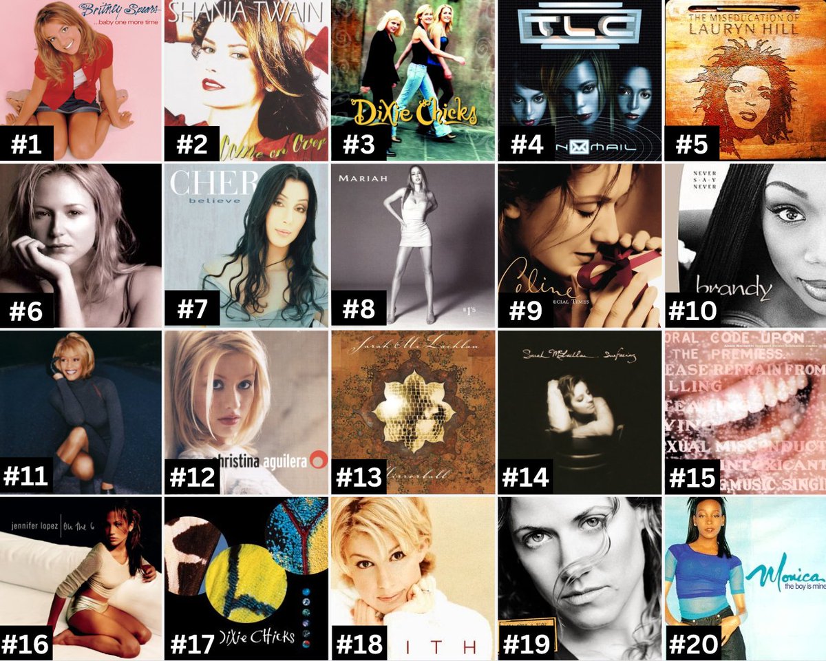 The Top 20 Albums By Female Artists During The 1999 Billboard Year.