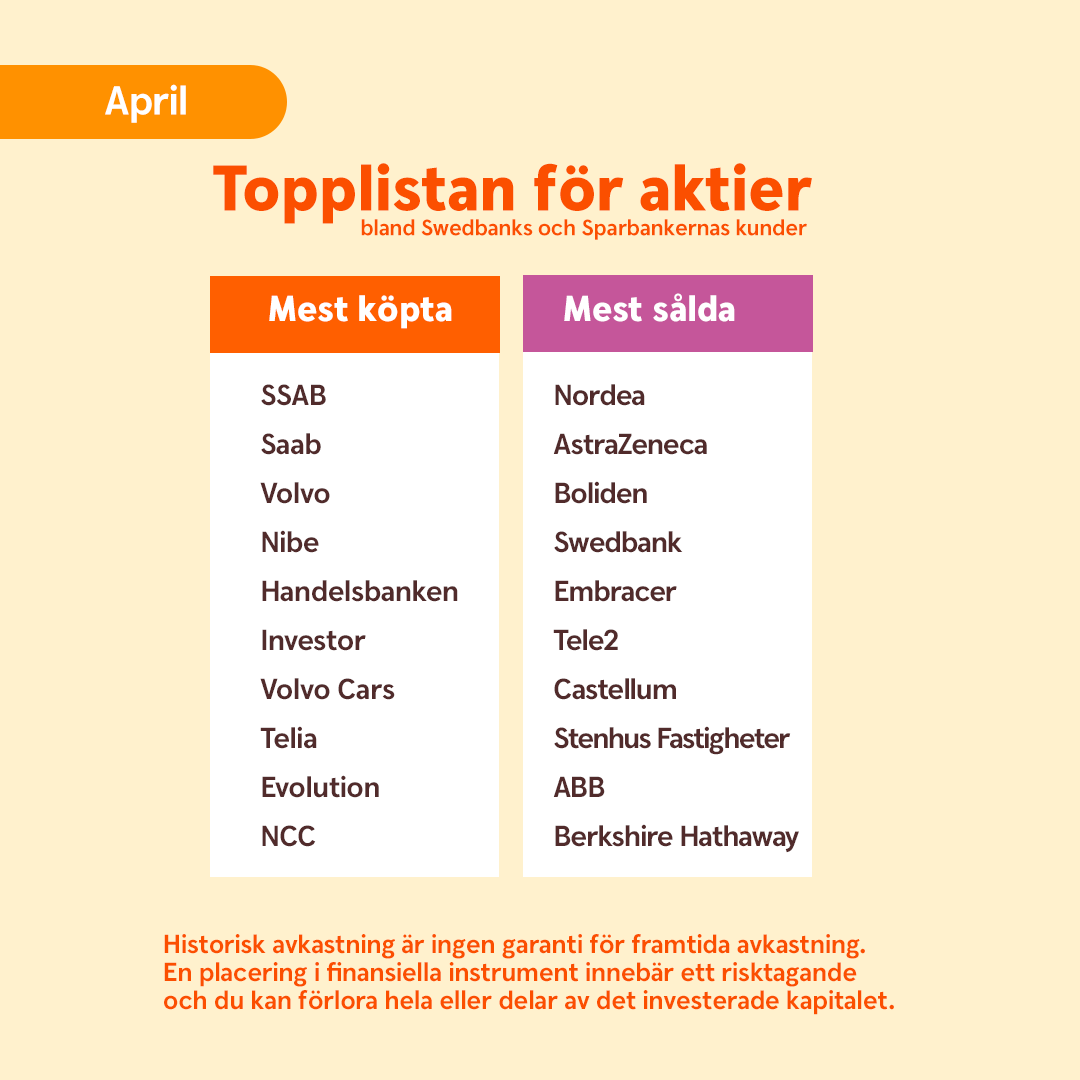 Så här köpte och sålde Swedbanks och Sparbankernas kunder #aktier i april. 🔸Historisk avkastning garanterar inte framtida avkastning.