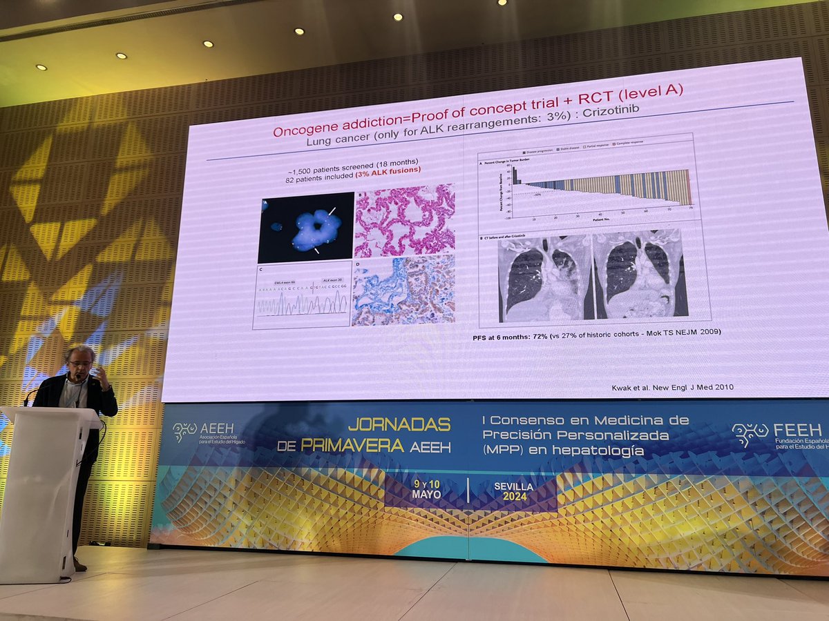 Closing lecture in #MPPHep by Prof. @JMLlovet integrating precision medicine in daily care of patients living with liver cancer @AEEHLiver #1st Consensus on Precision Medicine in liver diseases Seville. 👉🏾Actionable therapeutic targets in HCC lower than 5% @EASLedu @AASLDtweets
