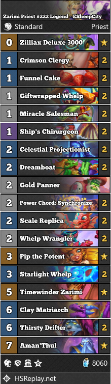 [STANDARD] <a href="/ESheepCity/">Electric Sheep City</a> reached #222 Legend with Zarimi Priest.

▼ Deck Code and more:
hearthstone-decks.net/zarimi-priest-…

#StandardHS #Hearthstone
