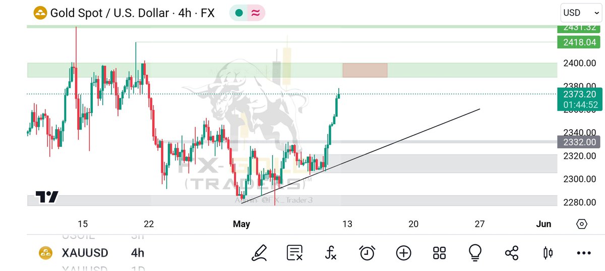 #XAUUSD (Update)...!!
WAITING FOR SELL SETUP |SHORT🔥

We don't have any entries right now Please wait for good entries...👍

#forextrader #forexsignals  #tradingforex #forexmentor #forextrading #trader #forexstrategy #daytrading #swingtrading