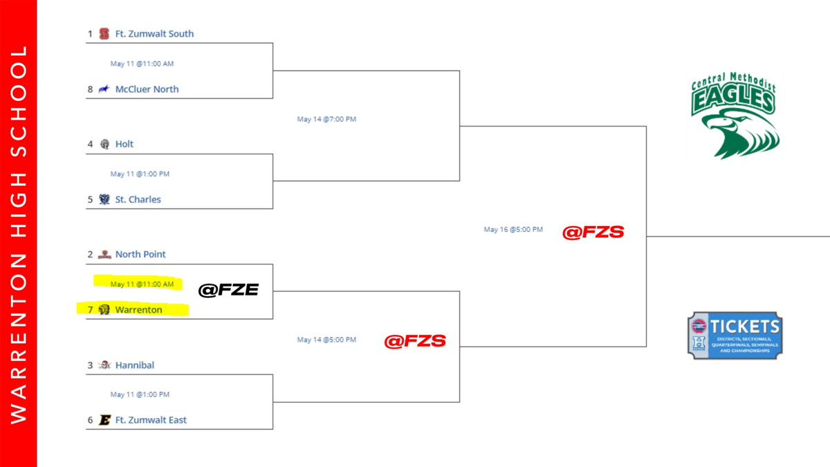 District soccer bracket for this weekend. First game hosted at Ft. Zumwalt East.