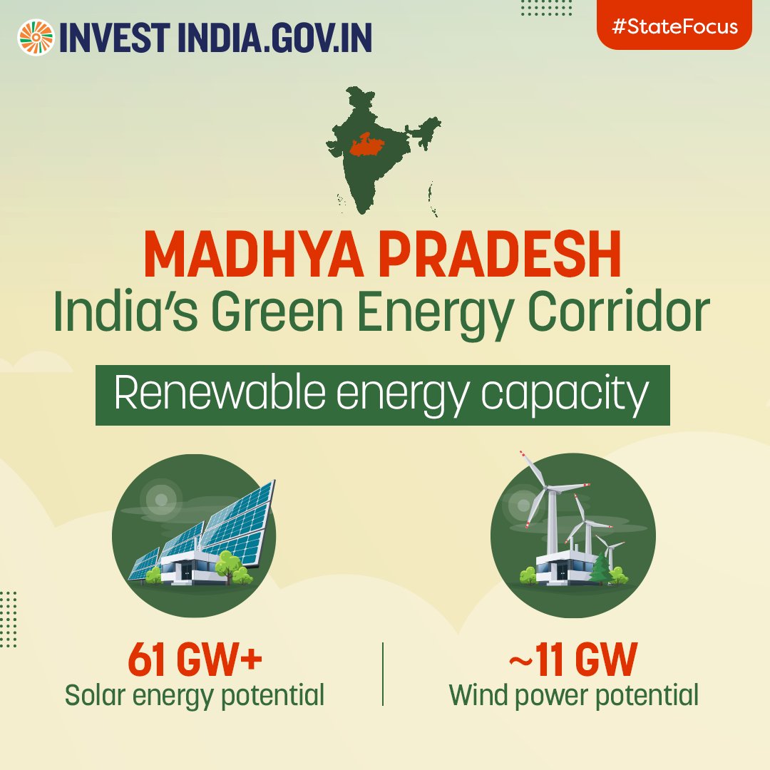 #MadhyaPradesh is home to one of the world’s largest single-site #solar power plants, paving the way for a sustainable future with a net zero carbon footprint. Explore more at: bit.ly/II-MadhyaPrade… #StateFocus #InvestInIndia @Itamaraty_ES @BrazilEmbassyIN @indiainbrazil