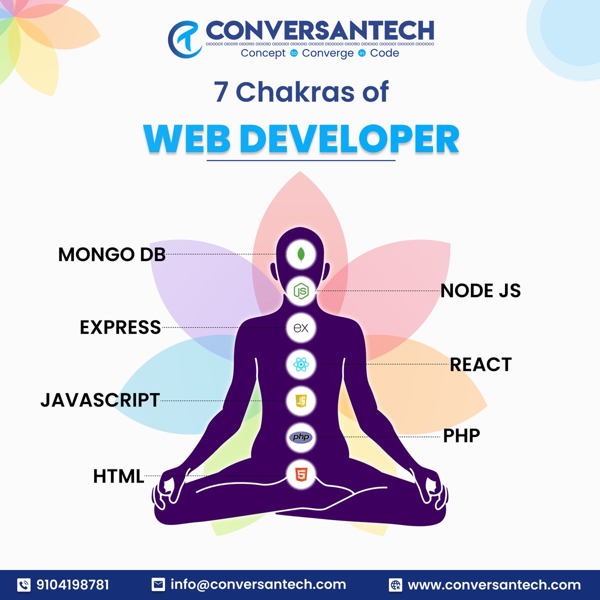 conversantech's tweet image. 🌀Explore MongoDB, Node.js, Express, React, JavaScript, HTML, and PHP to enhance your web development skills. Let these tools ✨guide you in the cosmic dance of coding.🌟
#Conversantech
#CodeChakras
#MongoMagic 
#NodeNirvana 
#ReactRising