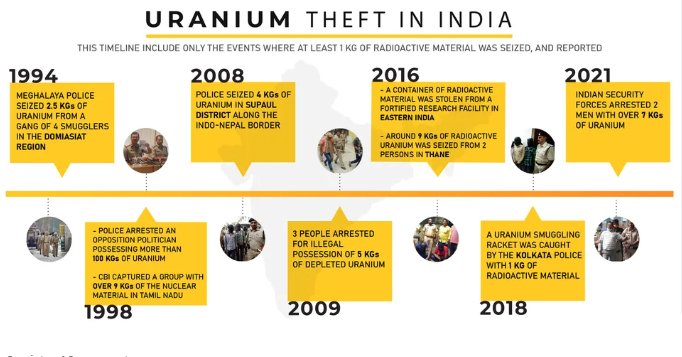 Several reports circulating on #Indian social media suggest the formation of an autonomous intelligence unit within the Indian Strategic Forces Command, known as #CCIU-SFC, with a mandate to counter espionage activities emanating from #Pakistan and #China. However, instead of