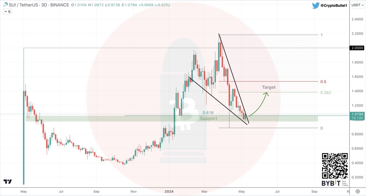 CryptoBullet tweet media