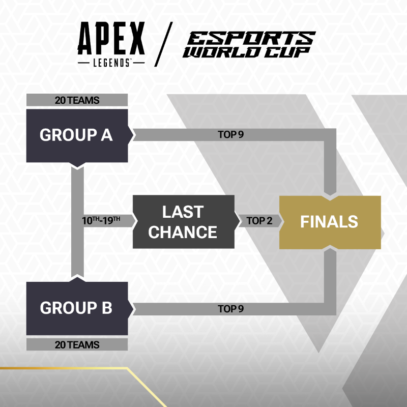EWC_EN's tweet photo. Champions, keep your eyes on the prize 👀

Dive into the arena knowing all the key details of #ApexLegends at the #EsportsWorldCup!

And don't hesitate to sign up NOW! Swipe to learn more! 👇👇👇