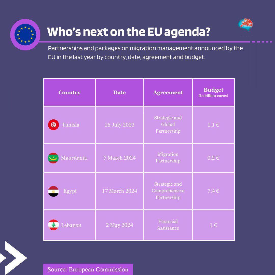 📝InsideMENA is the EST’s newsletter that uncovers the most important facts and events from the region in the past two weeks. 🔗Don’t forget to subscribe to directly receive InsideMENA in your email every fortnight: lnkd.in/e-2gT5mE