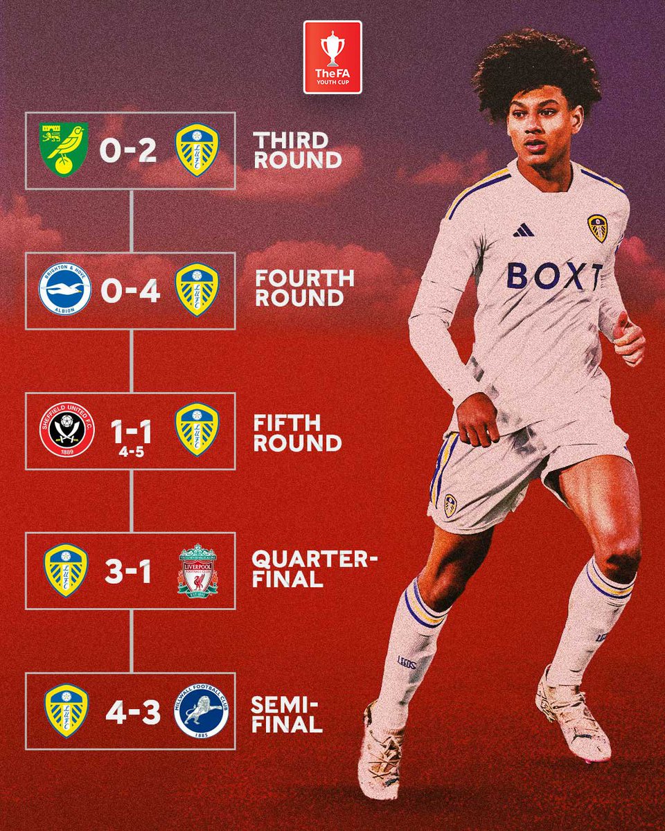 How @ManCity and @LUFC reached the 2023-24 #FAYouthCup Final 🏆