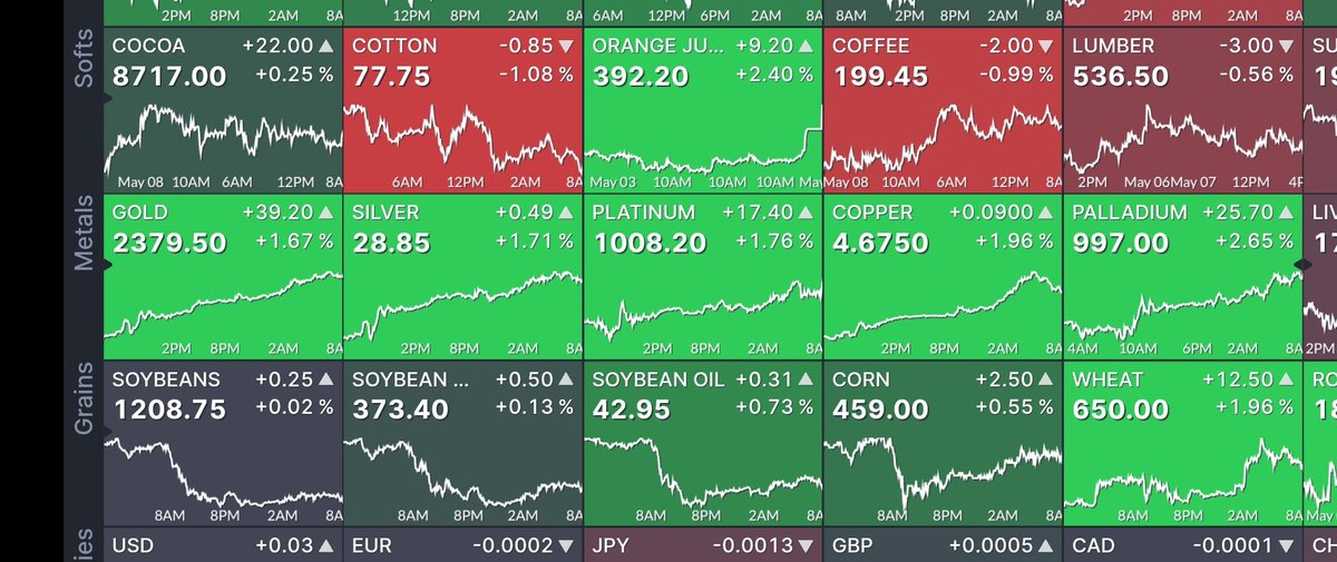 Commodities are screaming a very loud message