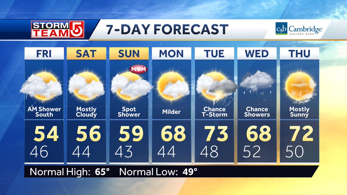 NEXT 7 DAYS... Cooler than average stuck in the 50s thru Mother's Day weekend. Lots of clouds but not much rain other than a spot shower Sunday. Warming up next week with shower and t-storms returning midweek #WCVB