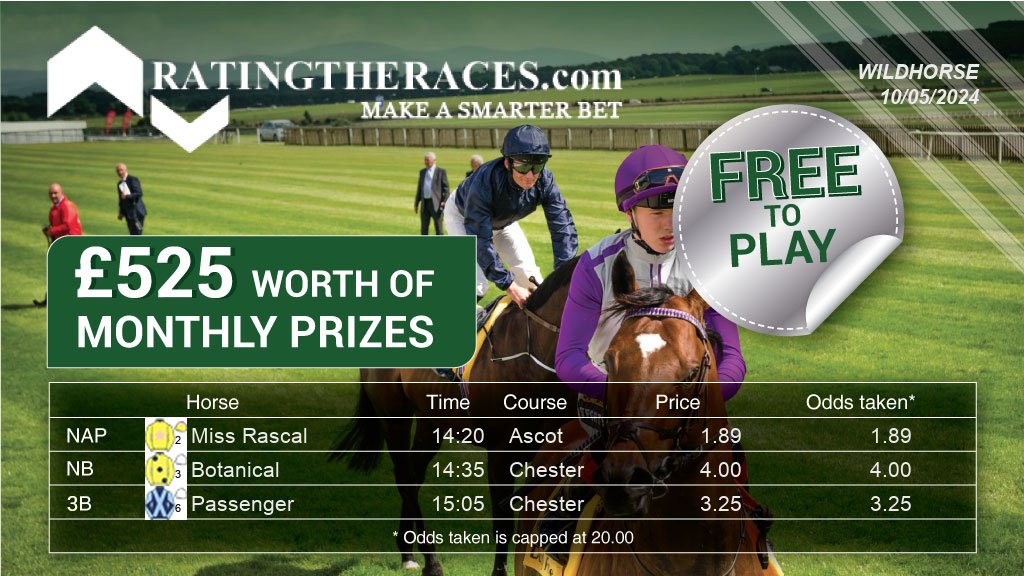 My #RTRNaps are:

Miss Rascal @ 14:20
Botanical @ 14:35
Passenger @ 15:05

Sponsored by @RatingTheRaces - Enter for FREE here: bit.ly/NapCompFreeEnt…