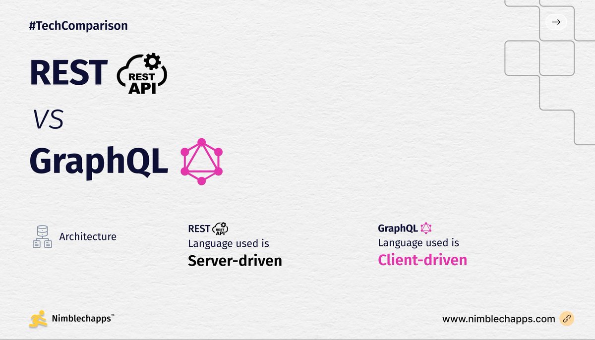 Nimblechapps's tweet image. Understanding the key differences between REST and GraphQL can be pivotal.
Here's a concise breakdown of their features and implications.
#RESTvsGraphQL #APIArchitecture #Nimblechapps #MobileAppDevelopment #WebsiteDevelopment #NewIndia