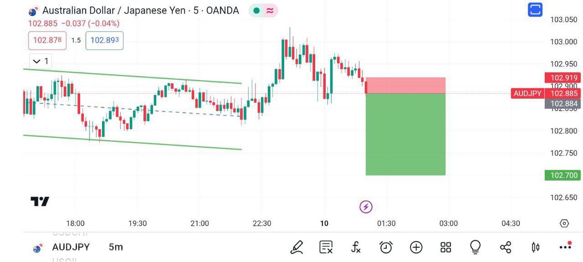 AUDJPY